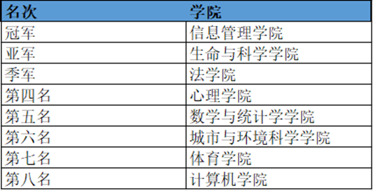 问鼎娱乐