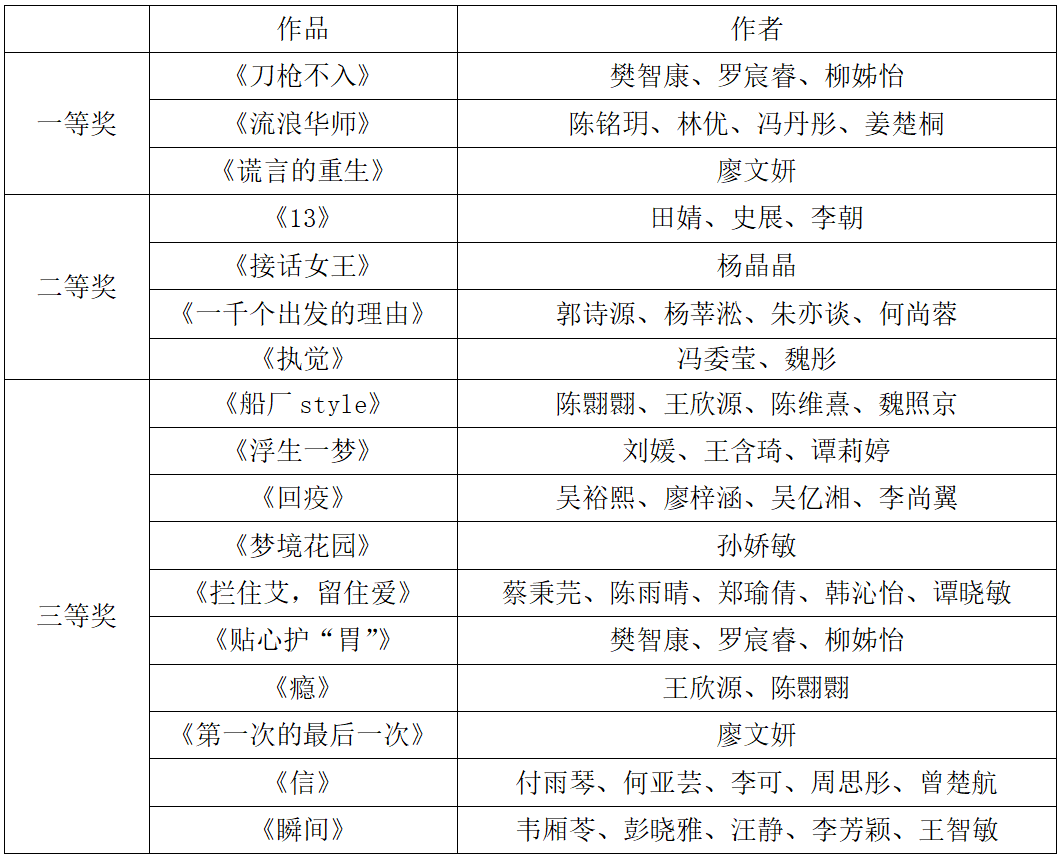 问鼎娱乐