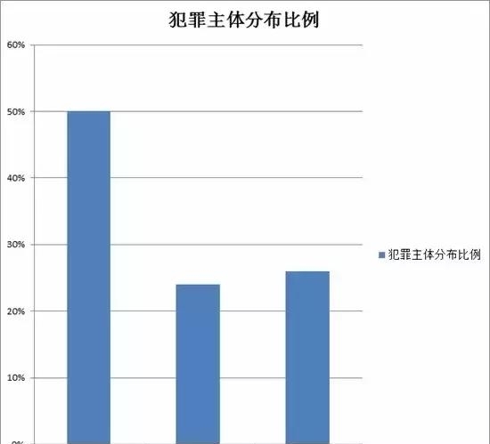 问鼎娱乐